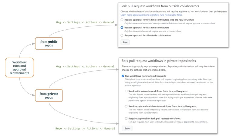 OWASP-challenge