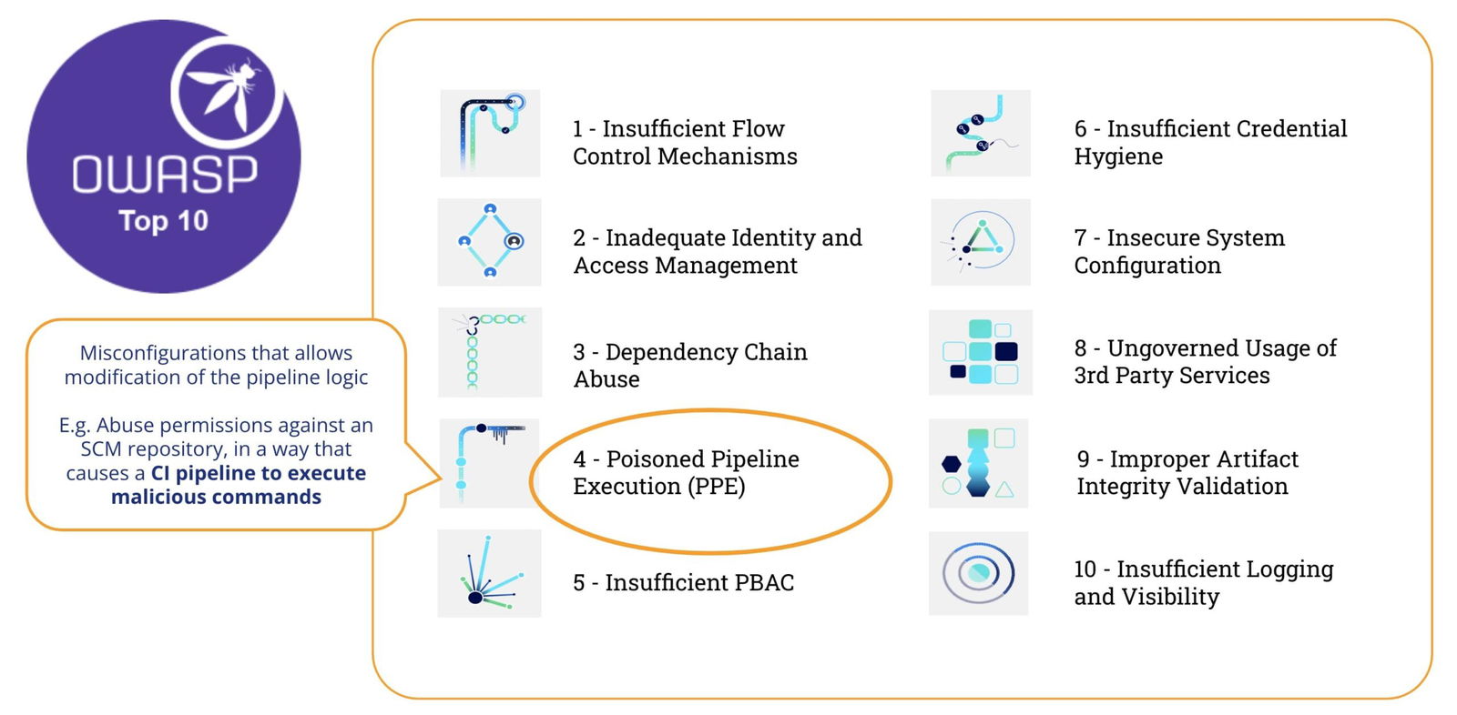 OWASP-top-10-image