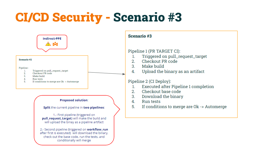CI/CD-Pipelines-Vulnerabilities-scenario-3