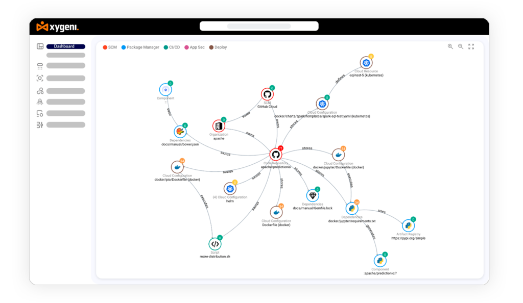 ASPM Inventory All SDLC Assets​