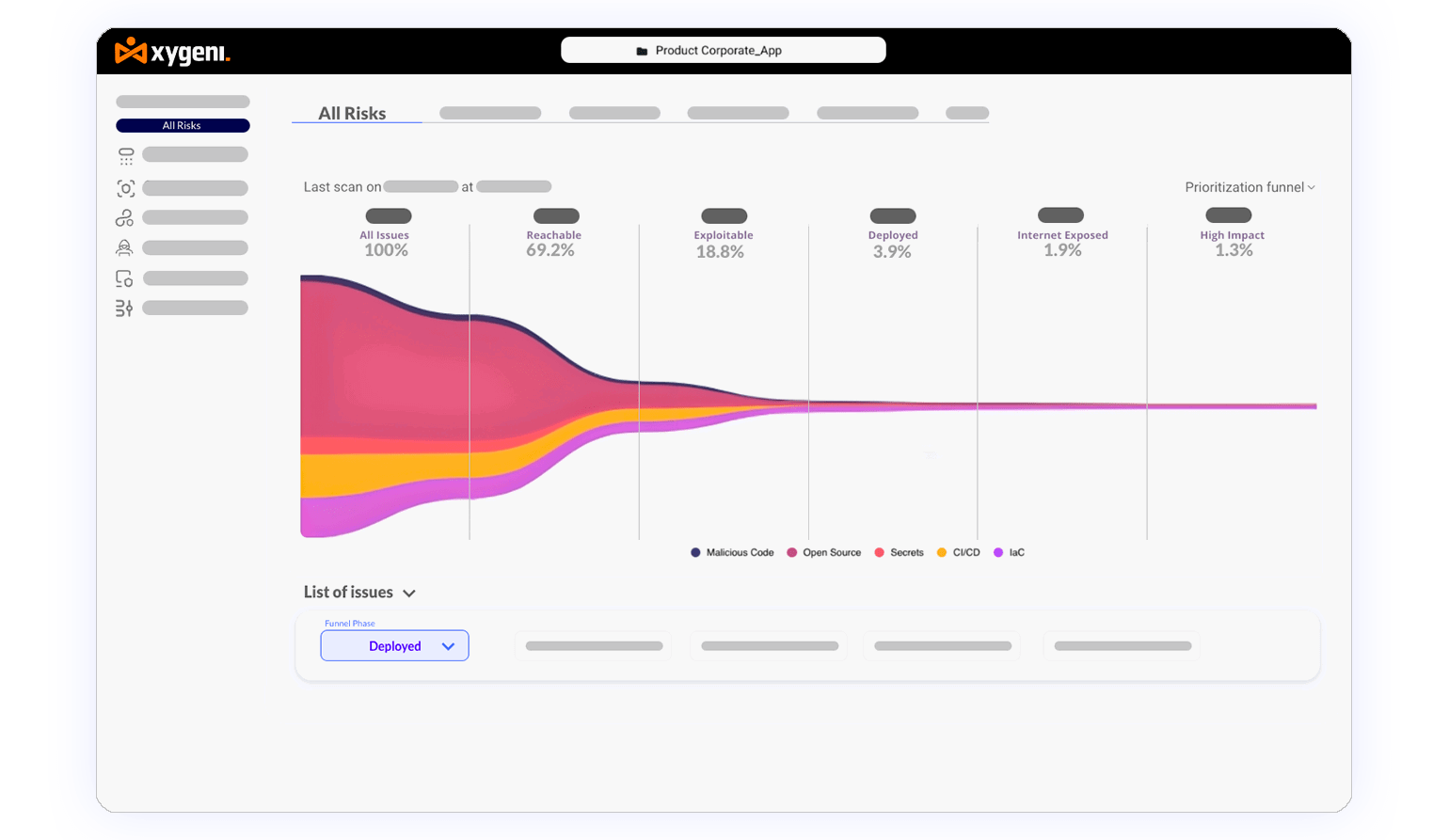 Xygeni-Security-ASPM-Funnel