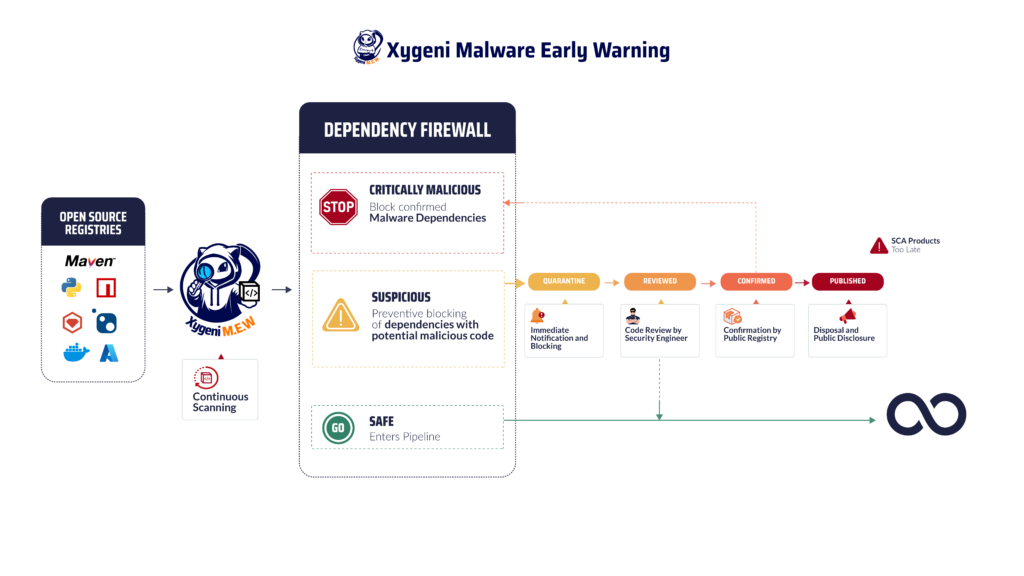 what-is-malicious-code-malicious-code-types-of-malicious-code