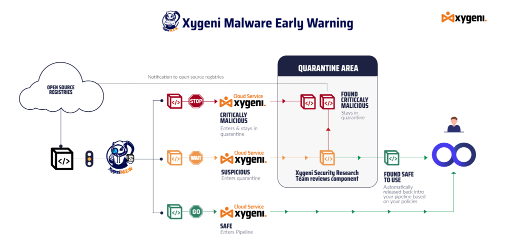 malware-detection-tools