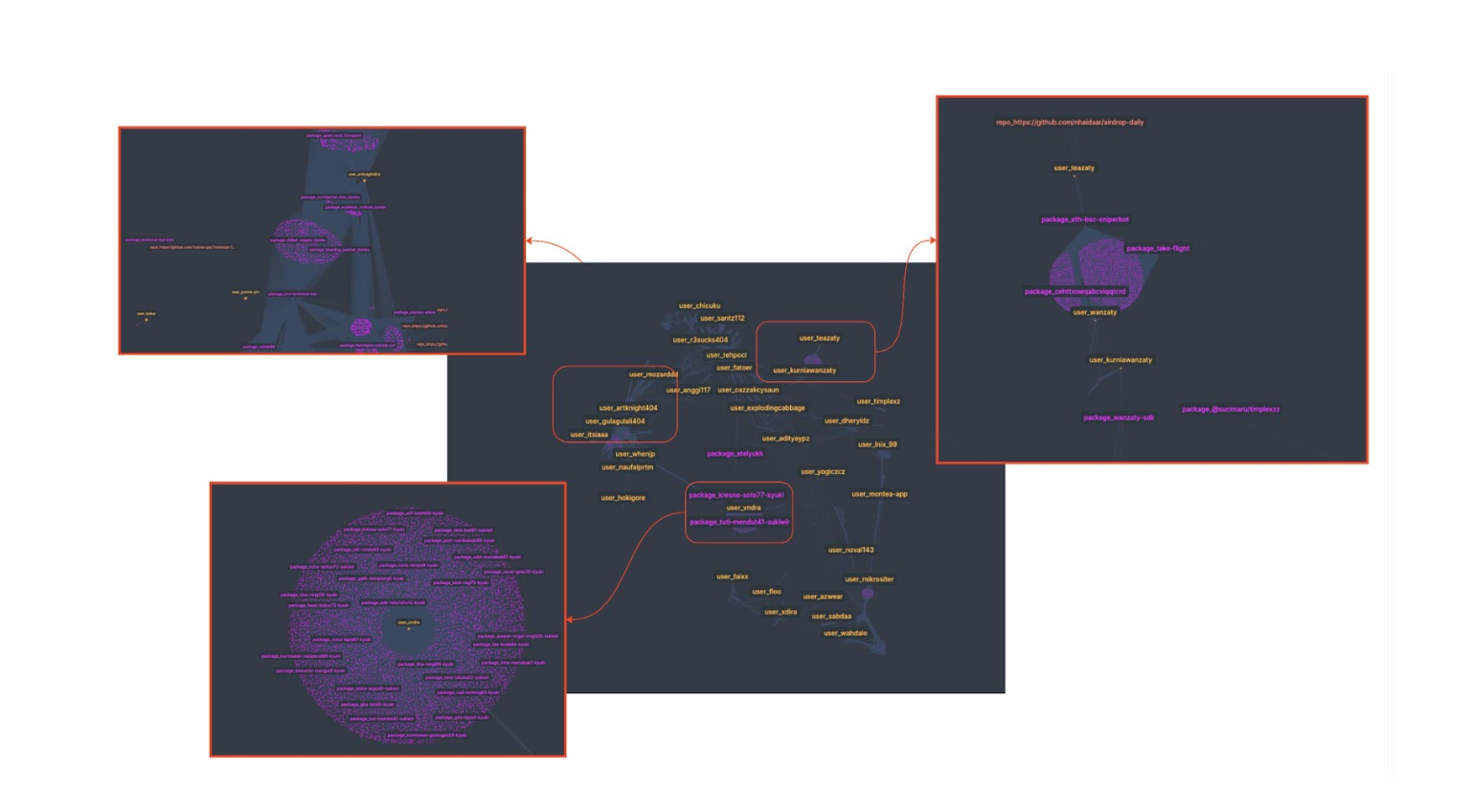 npm attack 2