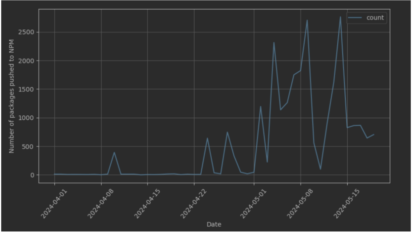 npm attack