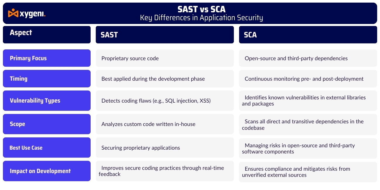 sast-vs-sca-sast-and-sca-sca-vs-sast