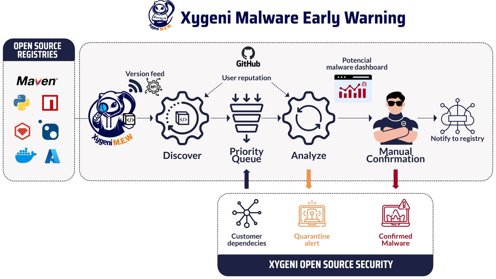 malware detection