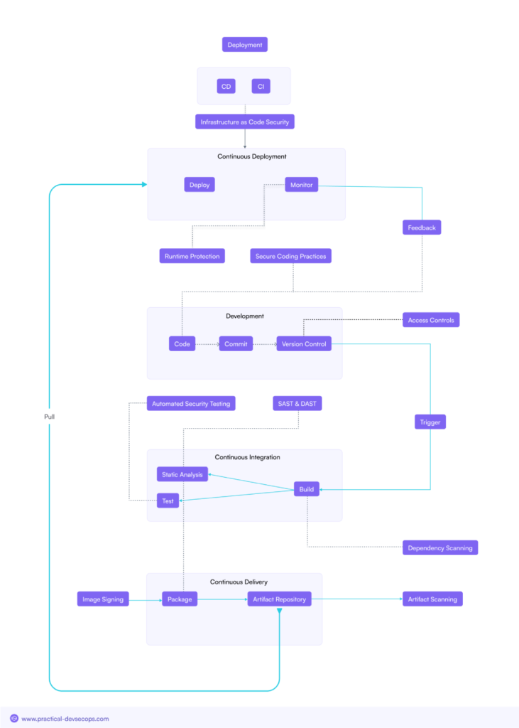 Open-source-software-security