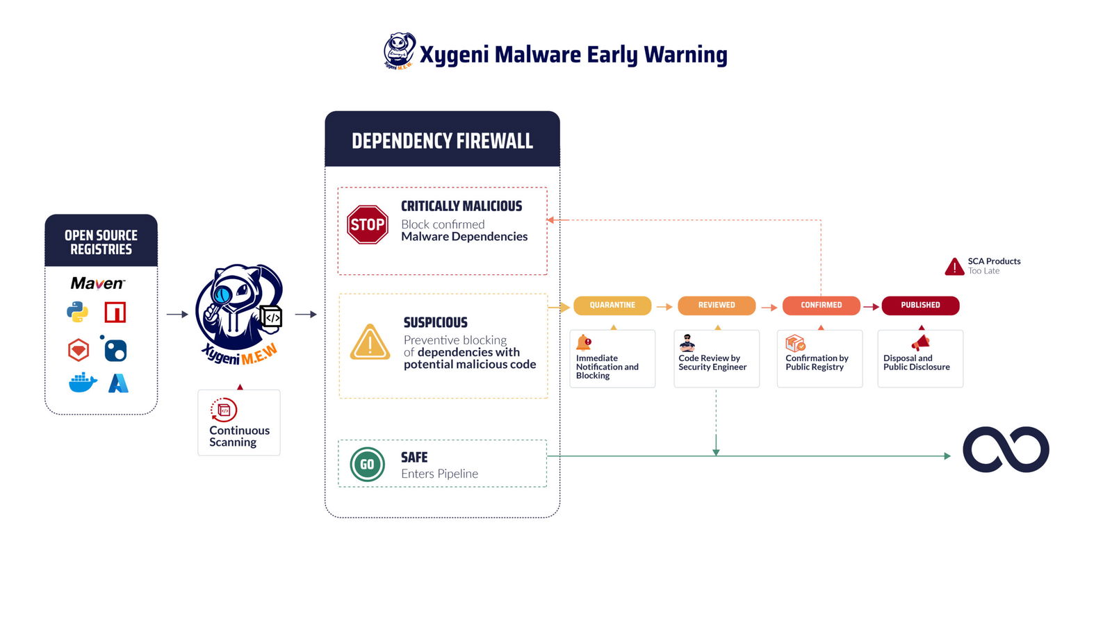 how-to-avoid-malware-malware-prevention-cve check