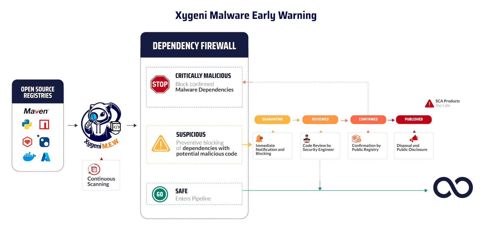 MEW-Xygeni-Malware-Early-Warning