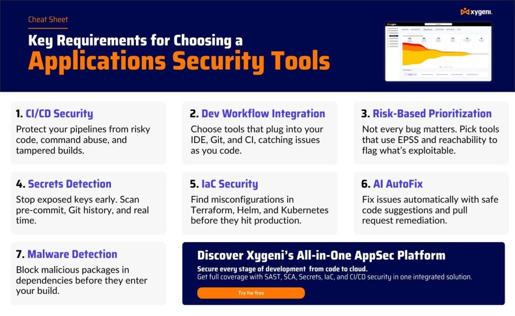 Application Security Tool-application security testing tools-appsec tools