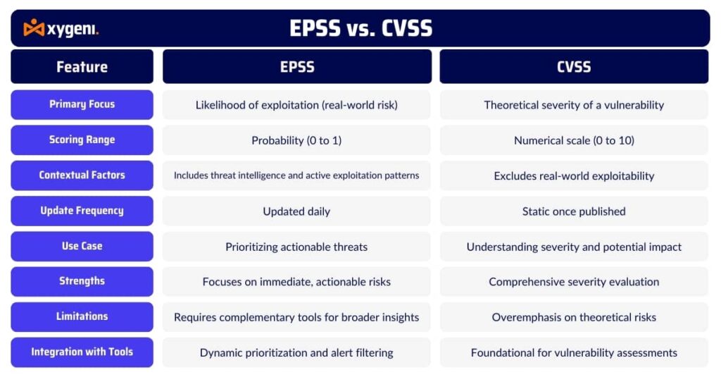 epss-vs-cvss-epss-and-cvss
