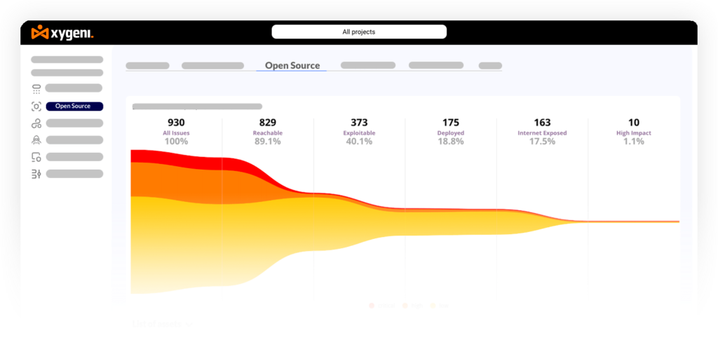 sca-tools-software-composition-analysis-tools