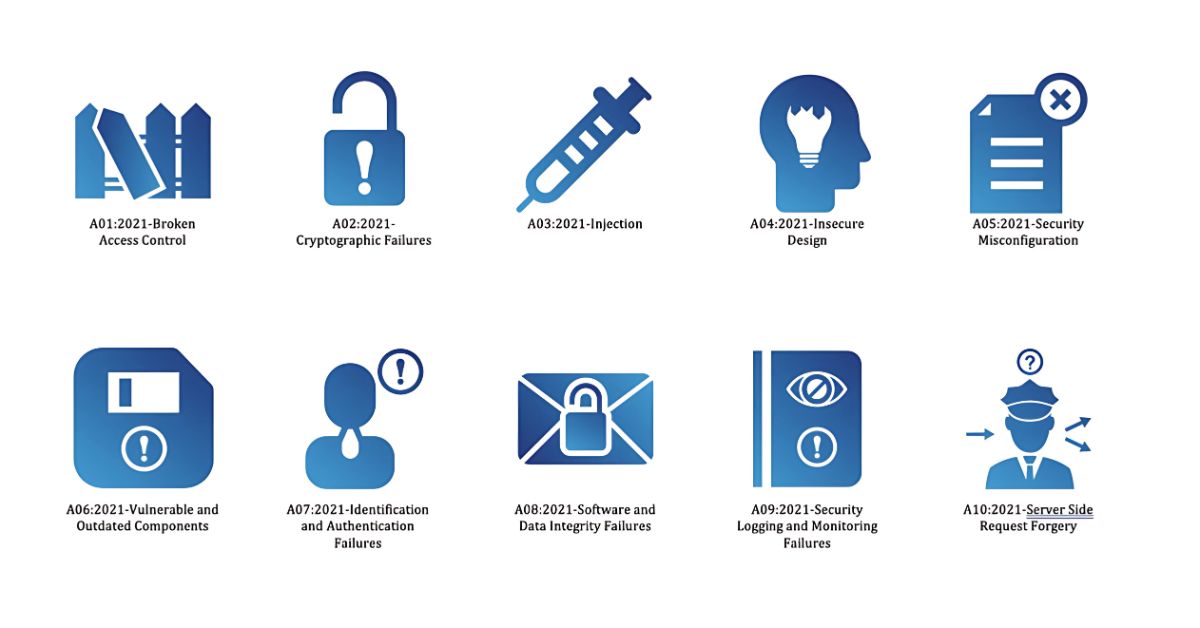 owasp-top-10-and-their-remediesowasp-top-10-vulnerabilities-and-owasp-top-10-security-vulnerabilities