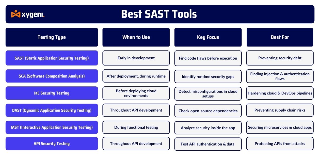 application-security-testing-types-of-application-security-testing-security-for-software-development-best-practices-in-security-testing-for-software-development​