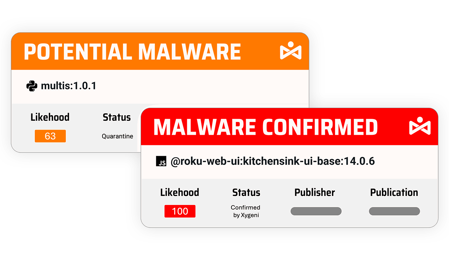 Malware Alert Detection