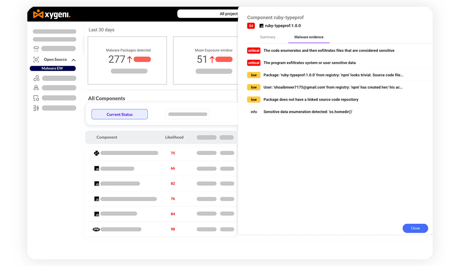 Detect Unknown Malware with Proprietary Engine