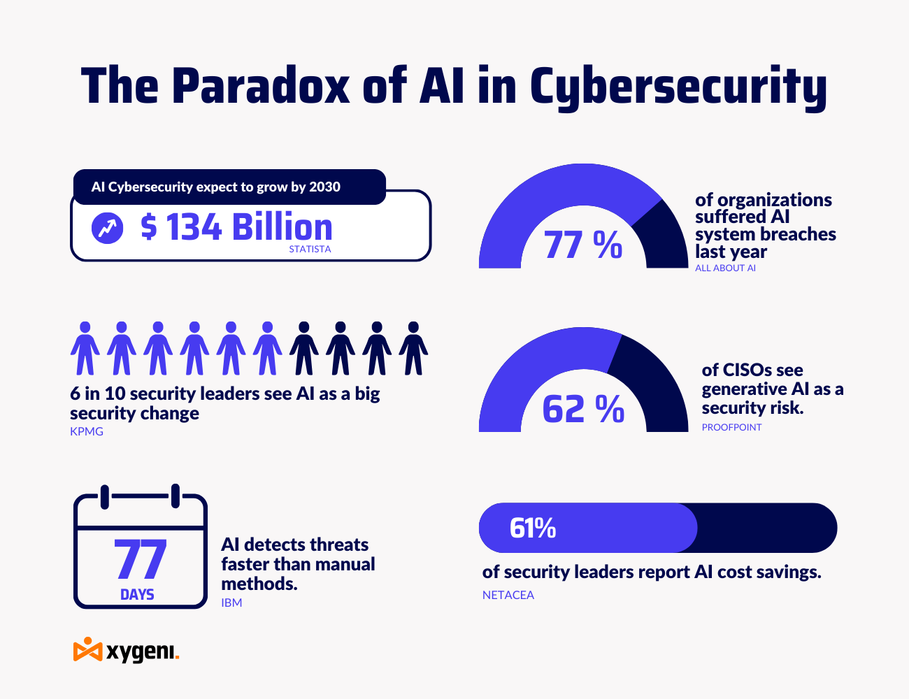 ai-cybersecurity-ai-security-artificial-intelligence-and-cybersecurity