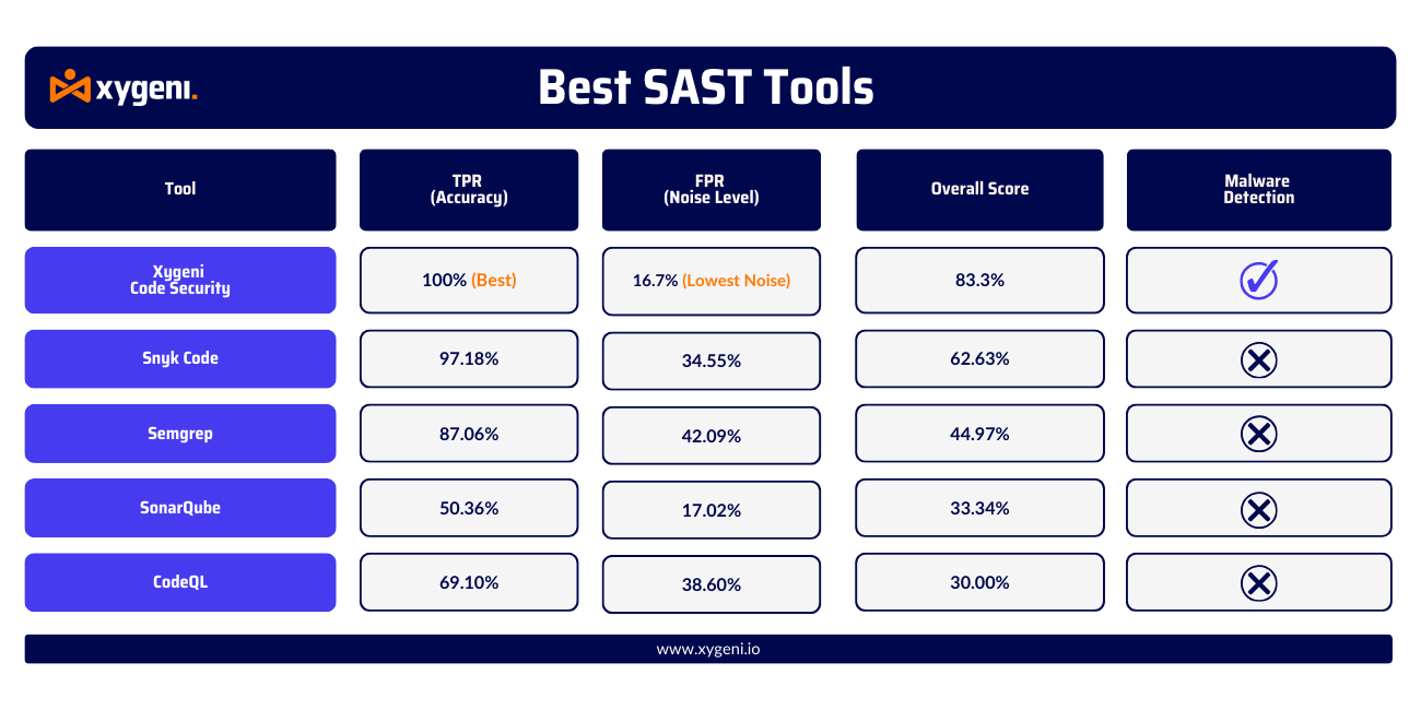 sas-tools-static-code-analysis-tools-sast-tool-and-static-code-analysis-tools