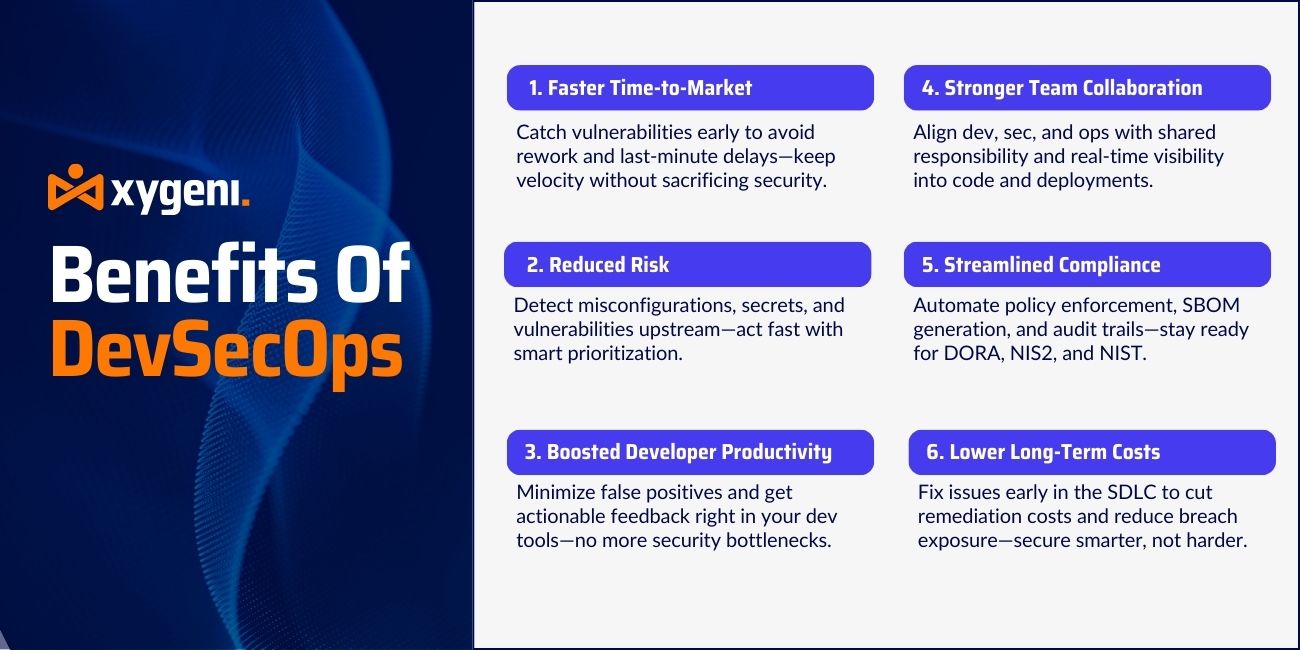 devsecops-devsecops-automation-devsecops-principles-devsecops-platform