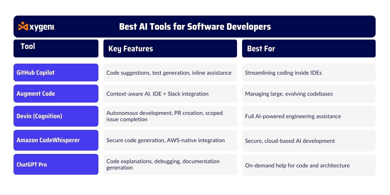 generative-ai-for-developers-ai-in-software-development-ai-and-software-development-artificial-intelligence-in-software-development
