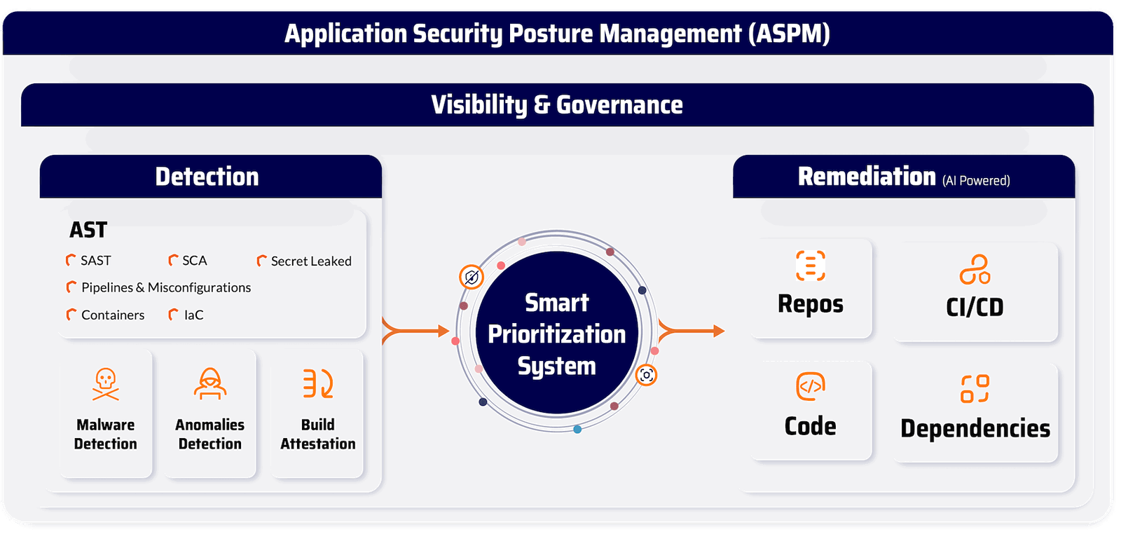 all-in-one-security-all-in-one-cybersecurityall-in-one-security-application-application-security-platform