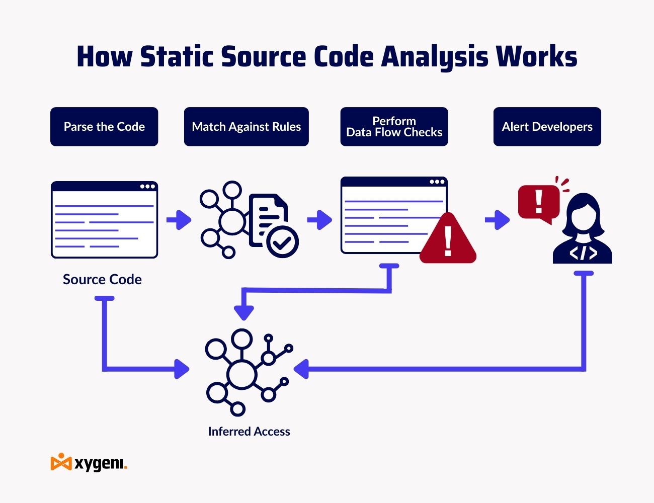 static source code analysis-Source Code Analysis-source code analysis tools