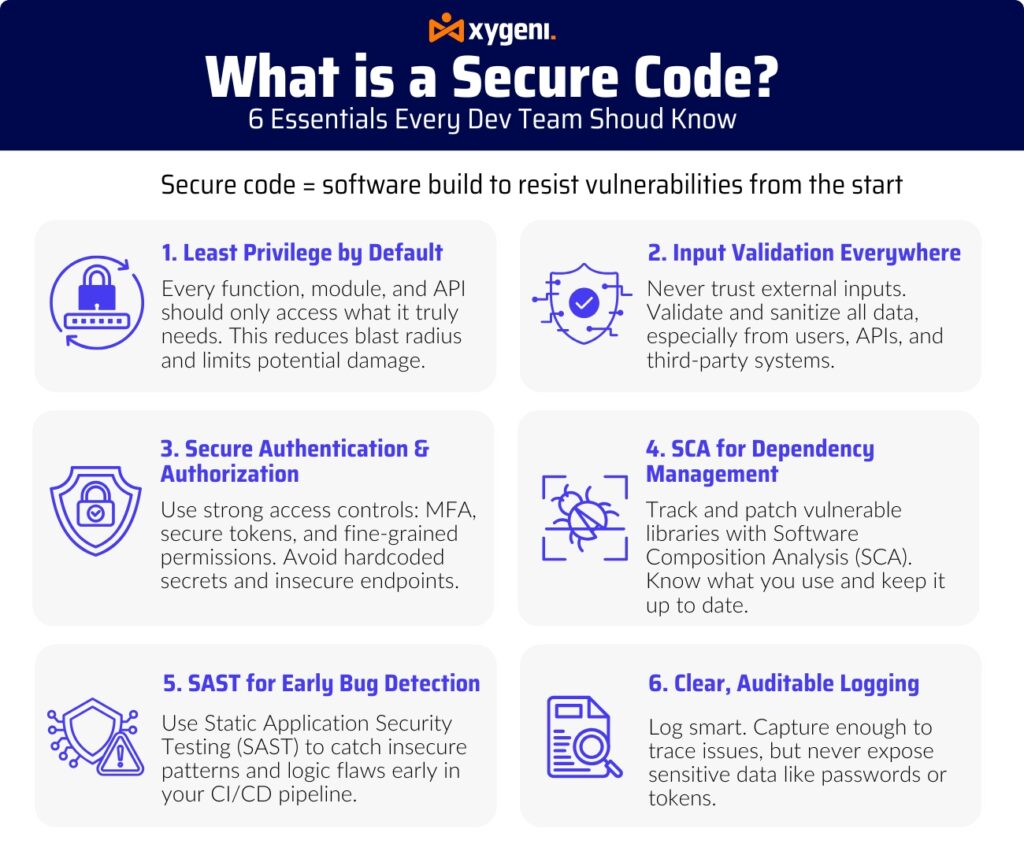 what is a secure code- secure coding - OWASP secure coding practices