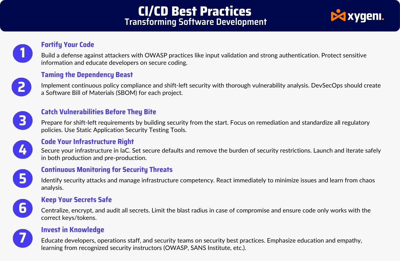 what security standards for ci/cd pipelines-ci/cd pipeline security-ci/cd pipeline security best practices