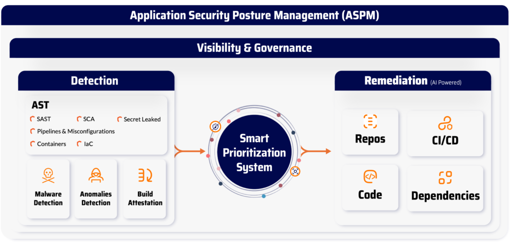 Application Security Tool-application security testing tools-appsec tools