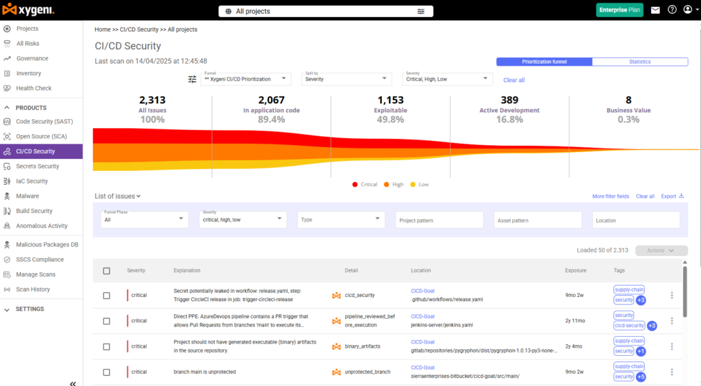what security standards for ci/cd pipelines-ci/cd pipeline security-ci/cd pipeline security best practices