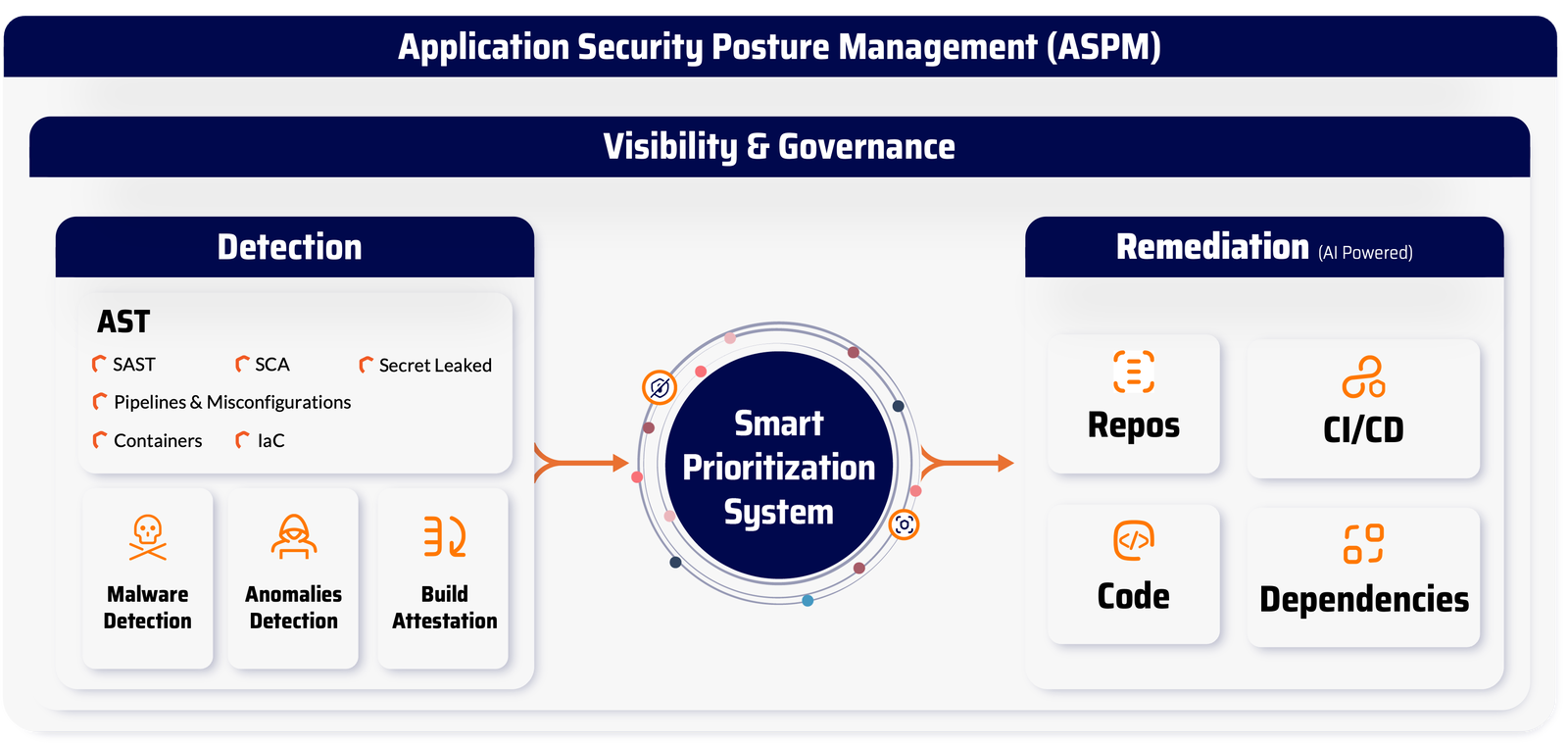 open source vulnerability scanner software used in cybersecurity