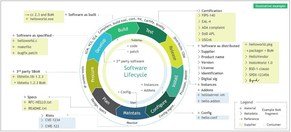 Software Supply Chain Attacks 2025 - malicious packages - malicious python packages - malicious npm packages -