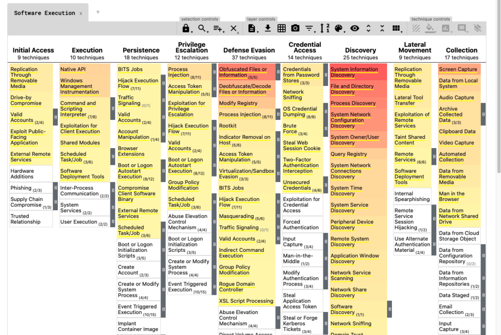 mitre attack - mitre att&ck - MITRE attack framework - the mitre att&ck framework.