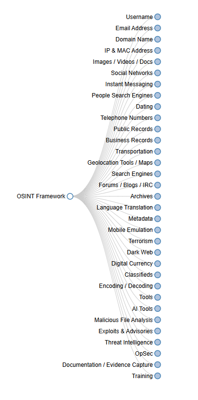osint framework - open source intelligence - open source intelligence tools