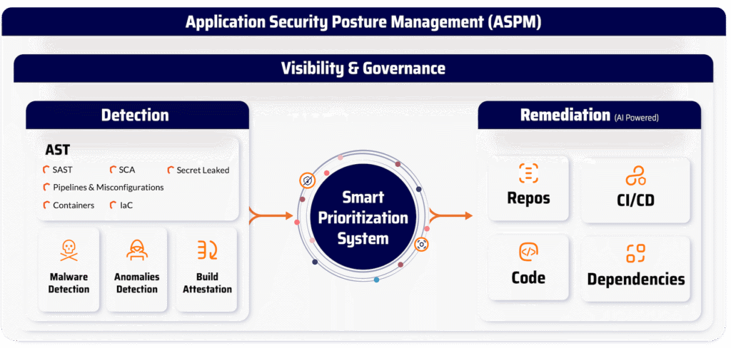 software development security best practices - secure software development best practices - best practices for secure software development